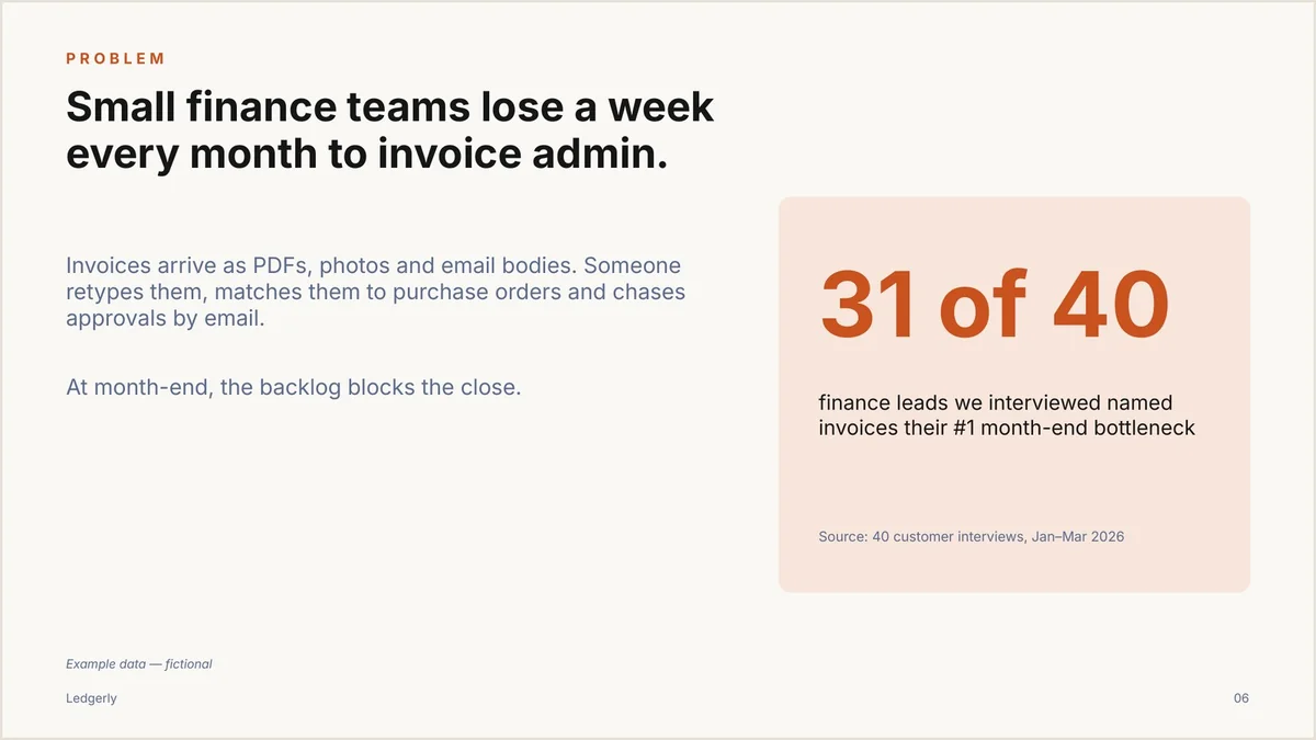Problem slide with one hero number: 31 of 40 finance leads