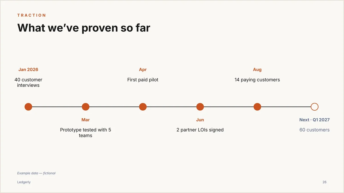 Traction slide with a milestone timeline